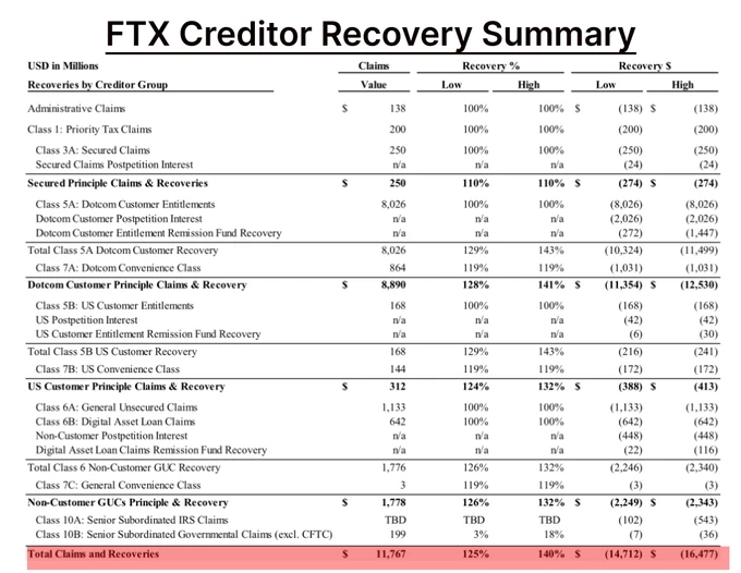 山寨币即将暴涨？导致山寨币价格飙升的10大催化剂事件